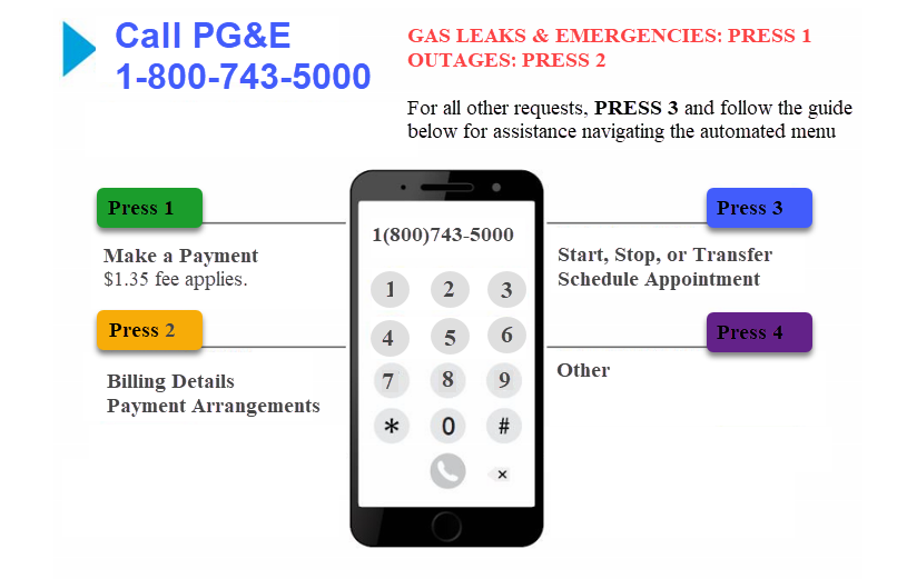 What options are available in the automated phone system? PG&E Help