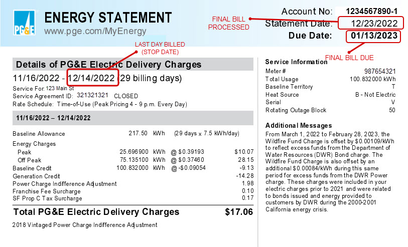 Bill showing bill cycle close date statement date and bill due date
